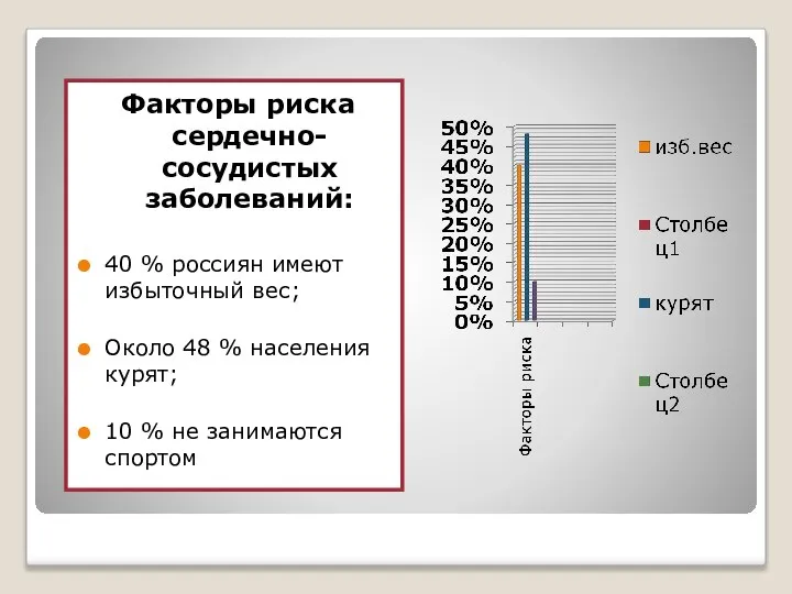 Факторы риска сердечно-сосудистых заболеваний: 40 % россиян имеют избыточный вес; Около 48