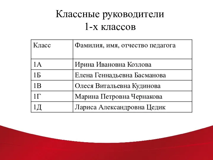 Классные руководители 1-х классов