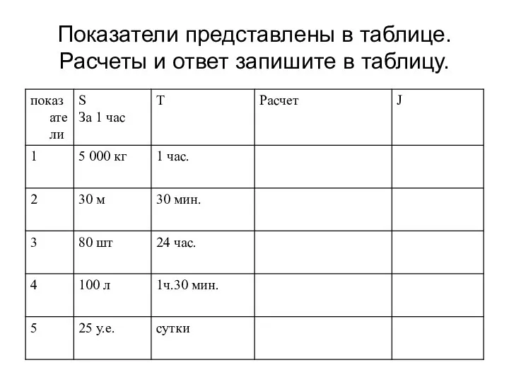 Показатели представлены в таблице. Расчеты и ответ запишите в таблицу.