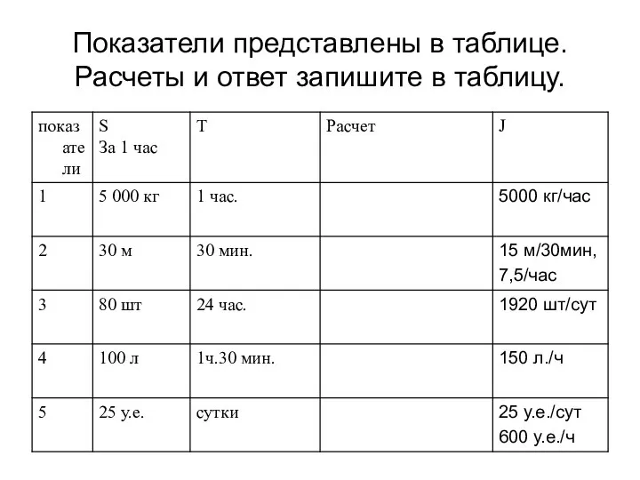 Показатели представлены в таблице. Расчеты и ответ запишите в таблицу.