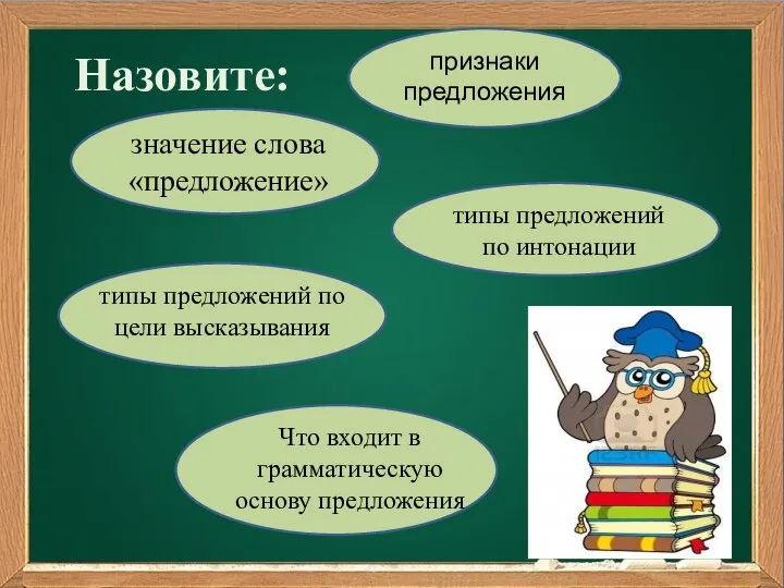 Назовите: значение слова «предложение» признаки предложения типы предложений по цели высказывания типы