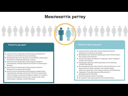 Мемлекеттік реттеу Үкіметтің құзыреті дәрілік заттар айналымы саласындағы мемлекеттiк саясаттың негiзгi бағыттарын