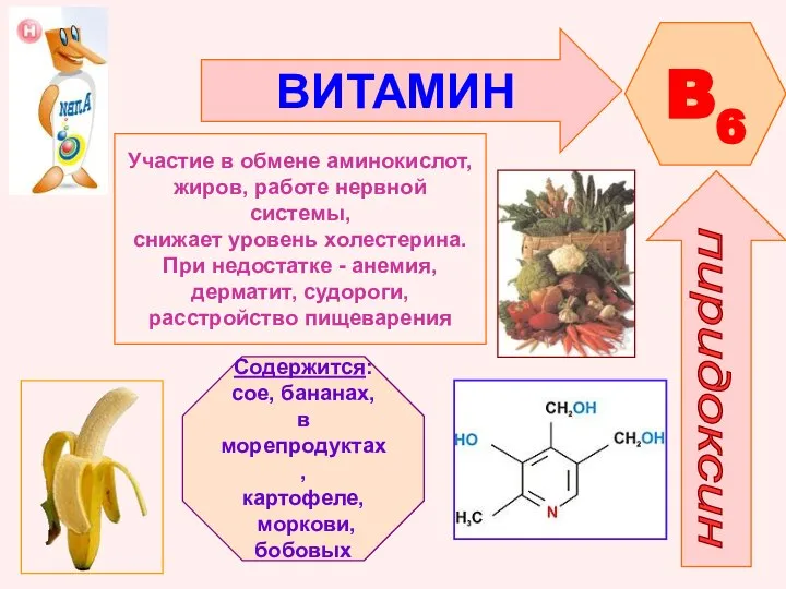 ВИТАМИН B6 пиридоксин Участие в обмене аминокислот, жиров, работе нервной системы, снижает