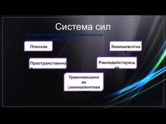 Совокупность сил, действующих на рассматриваемое тело. Система сил Плоская Пространственная Эквивалентная Уравновешенная (эквивалентная нулю) Равнодействующая