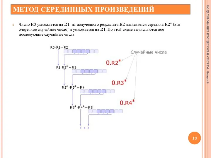 МЕТОД СЕРЕДИН­НЫХ ПРОИЗВЕДЕНИЙ Число R0 умножается на R1, из полученного результата R2