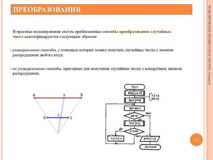 ПРИБЛИЖЕННЫЕ СПОСОБЫ ПРЕОБРАЗОВАНИЯ В практике моделирования систем приближенные способы преобразования случайных чисел