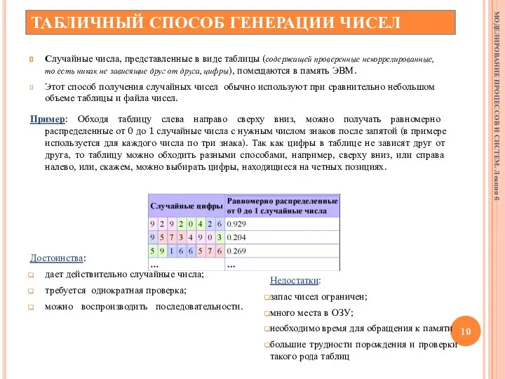 ТАБЛИЧНЫЙ СПОСОБ ГЕНЕРАЦИИ ЧИСЕЛ Случайные числа, представленные в виде таблицы (содержащей проверенные