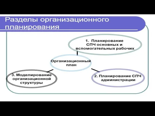 Основные разделы бизнес-плана предприятия