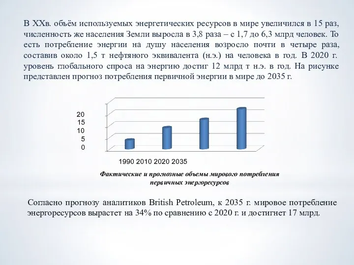 В XXв. объём используемых энергетических ресурсов в мире увеличился в 15 раз,