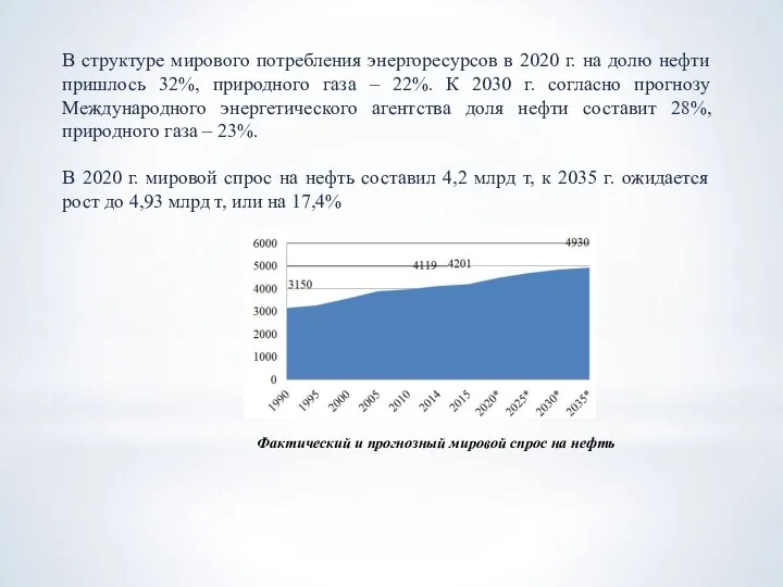 В структуре мирового потребления энергоресурсов в 2020 г. на долю нефти пришлось