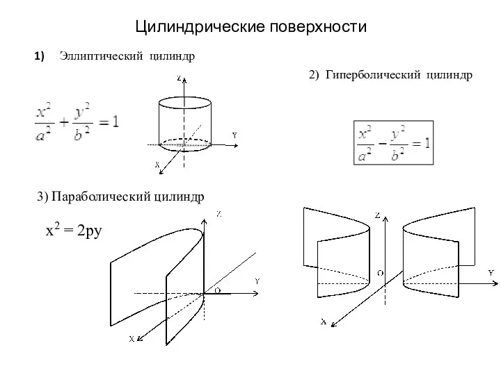 Цилиндрические поверхности Эллиптический цилиндр 2) Гиперболический цилиндр 3) Параболический цилиндр x2 = 2py