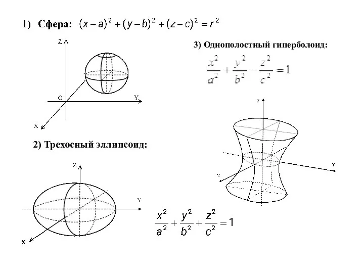 3) Однополостный гиперболоид: 2) Трехосный эллипсоид: