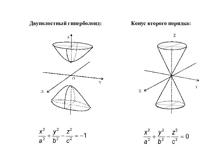 Двуполостный гиперболоид: Конус второго порядка: