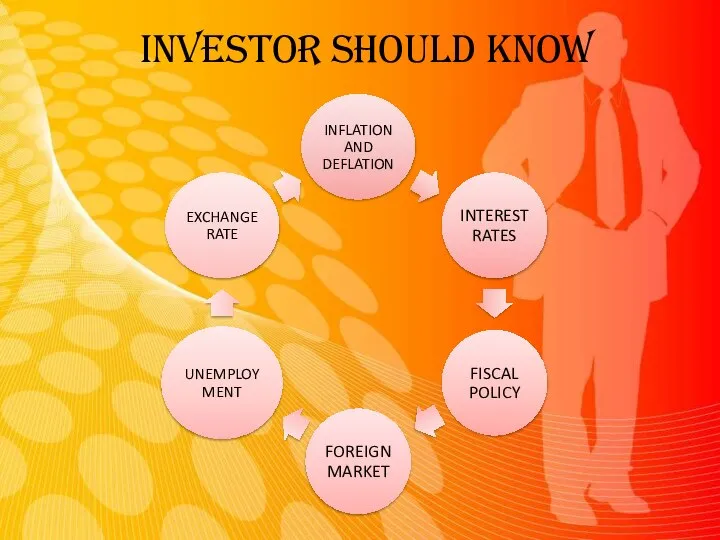 INVESTOR SHOULD KNOW