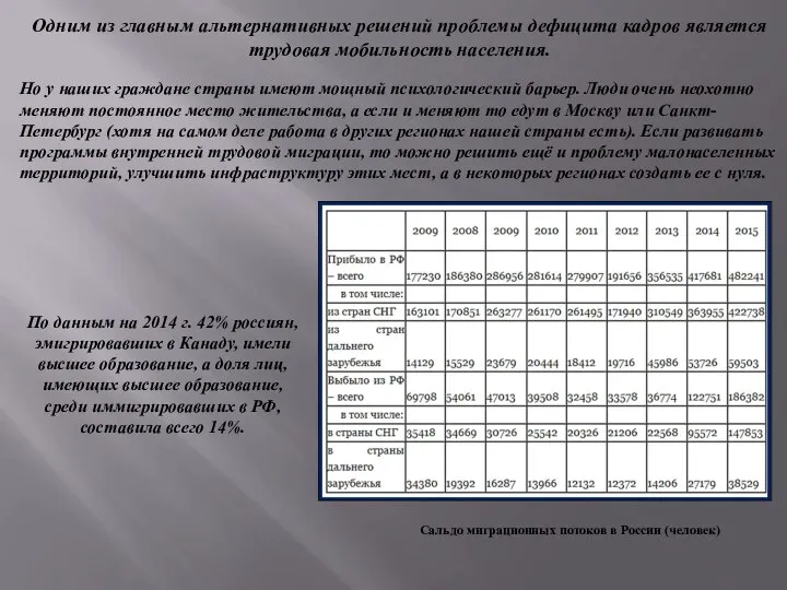 Одним из главным альтернативных решений проблемы дефицита кадров является трудовая мобильность населения.