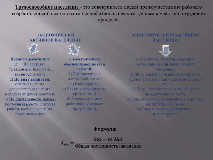 ЭКОНОМИЧЕСКИ НЕАКТИВНОЕ НАСЕЛЕНИЕ ЭКОНОМИЧЕСКИ АКТИВНОЕ НАСЕЛЕНИЕ 1) Учащиеся, студенты, курсанты, обучающиеся в