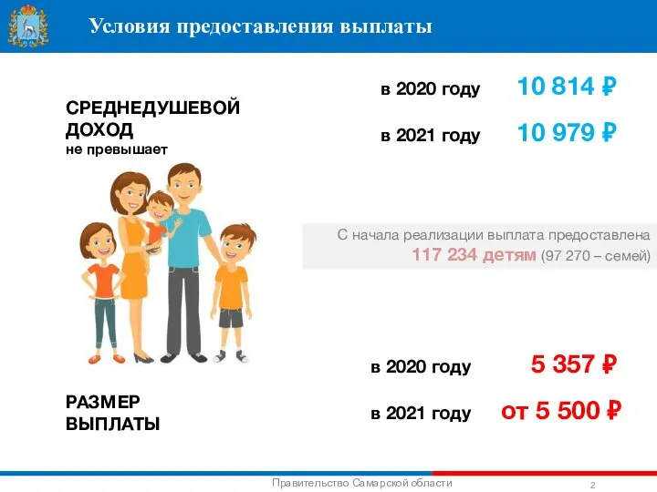 Условия предоставления выплаты С начала реализации выплата предоставлена 117 234 детям (97 270 – семей)
