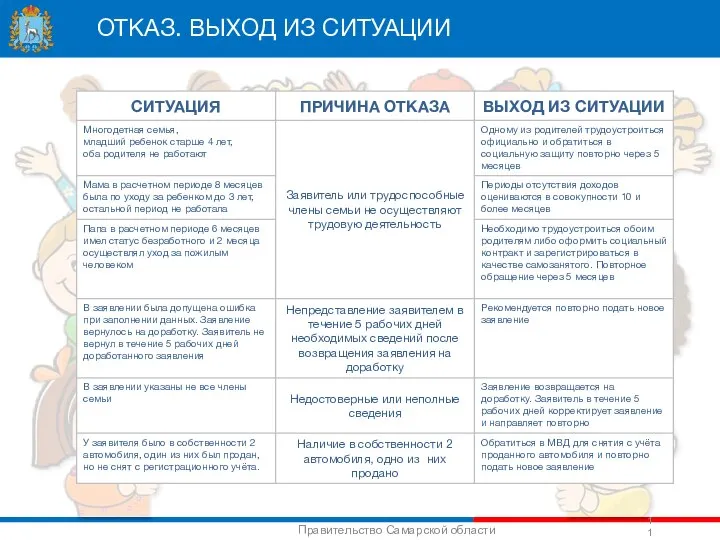 ОТКАЗ. ВЫХОД ИЗ СИТУАЦИИ