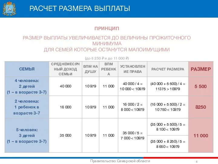 РАСЧЕТ РАЗМЕРА ВЫПЛАТЫ ПРИНЦИП РАЗМЕР ВЫПЛАТЫ УВЕЛИЧИВАЕТСЯ ДО ВЕЛИЧИНЫ ПРОЖИТОЧНОГО МИНИМУМА ДЛЯ