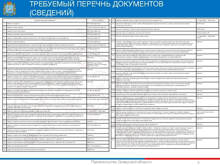 ТРЕБУЕМЫЙ ПЕРЕЧНЬ ДОКУМЕНТОВ (СВЕДЕНИЙ)