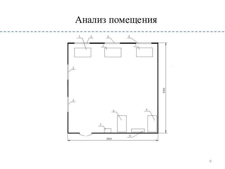 Анализ помещения