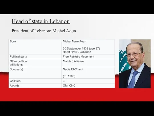 Head of state in Lebanon President of Lebanon: Michel Aoun