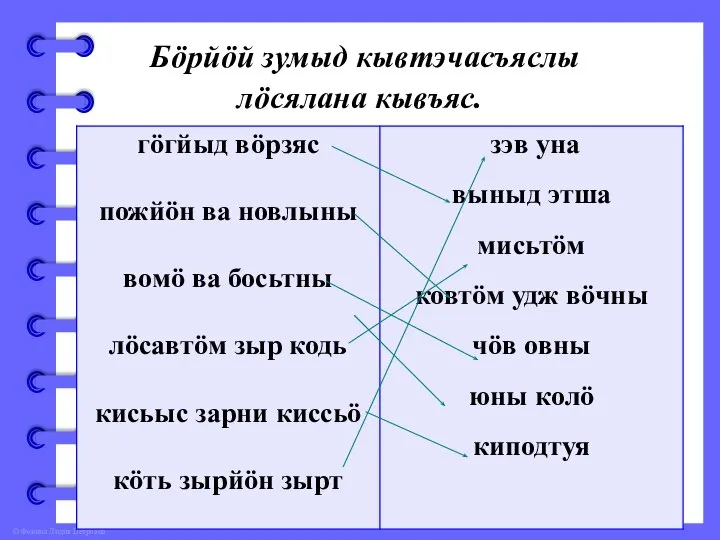 Бӧрйӧй зумыд кывтэчасъяслы лӧсялана кывъяс.