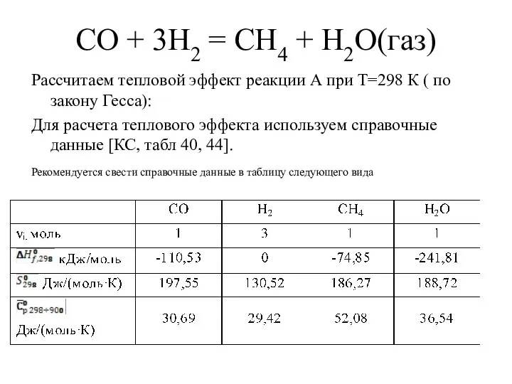 СО + 3Н2 = СН4 + Н2О(газ) Рассчитаем тепловой эффект реакции А