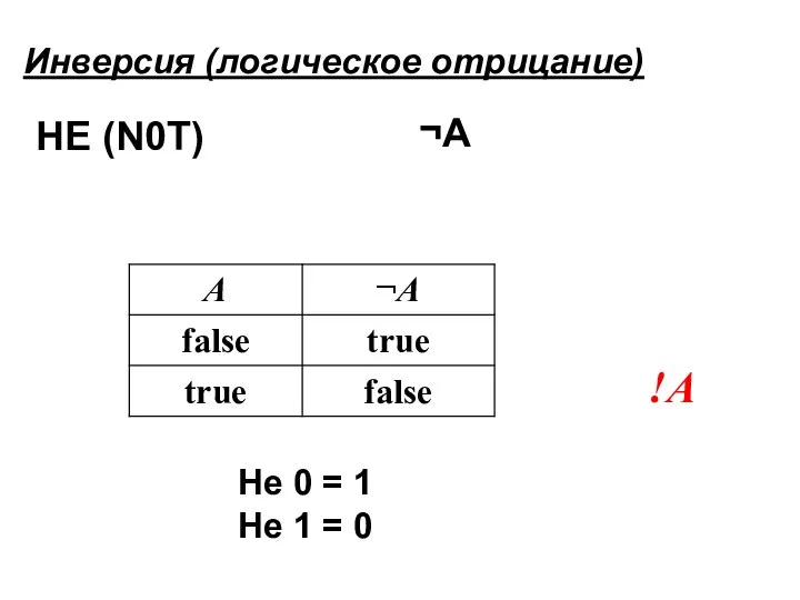 Инверсия (логическое отрицание) НЕ (N0T) ¬A !А Не 0 = 1 Не 1 = 0