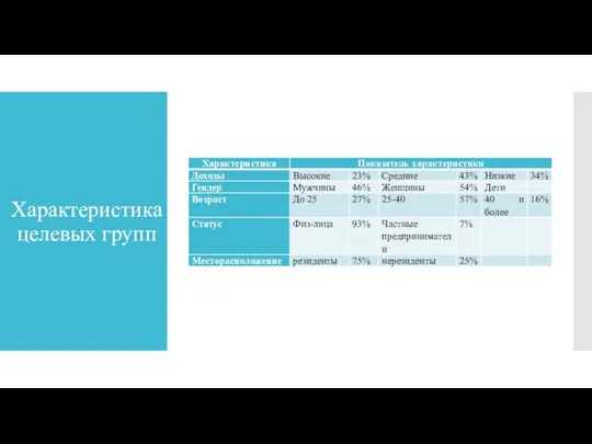 Характеристика целевых групп