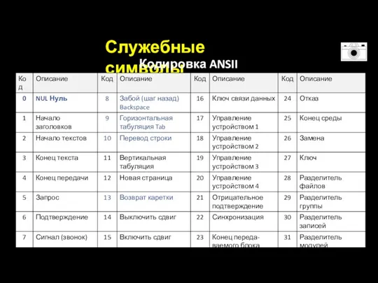 Служебные символы Кодировка ANSII