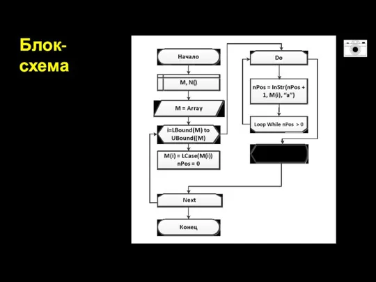 Блок-схема