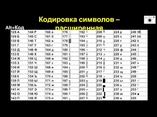 Кодировка символов – расширенная 866 DOS Alt+Код