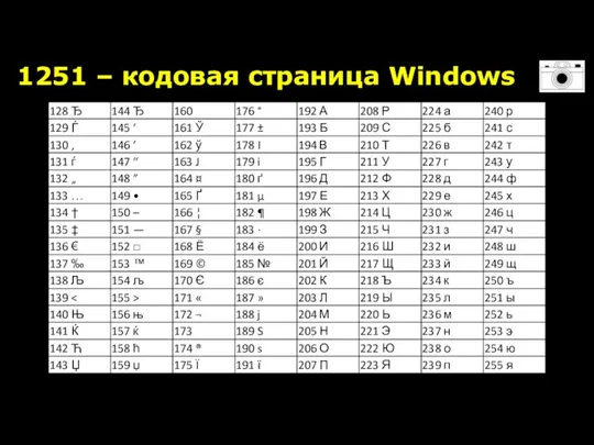 1251 – кодовая страница Windows