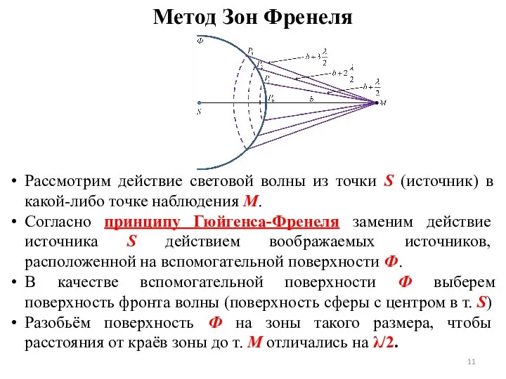 Метод Зон Френеля Рассмотрим действие световой волны из точки S (источник) в