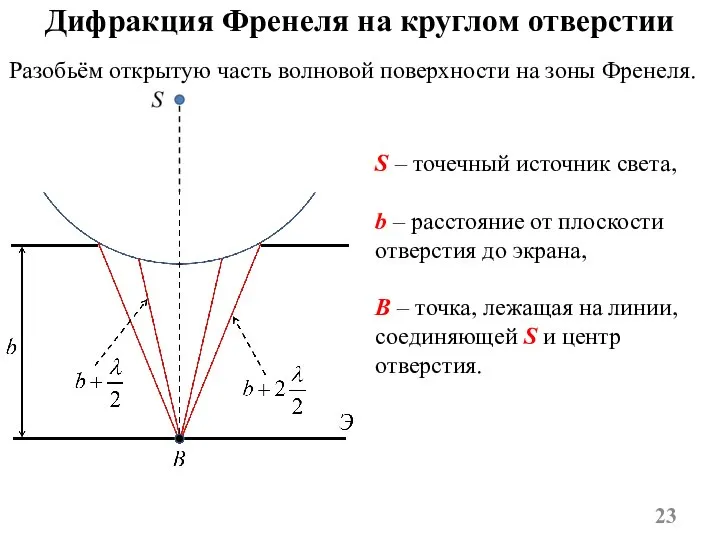 Дифракция Френеля на круглом отверстии S – точечный источник света, b –