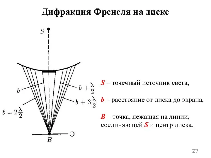 Дифракция Френеля на диске S – точечный источник света, b – расстояние