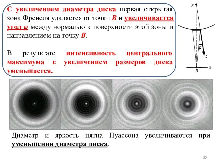 С увеличением диаметра диска первая открытая зона Френеля удаляется от точки B