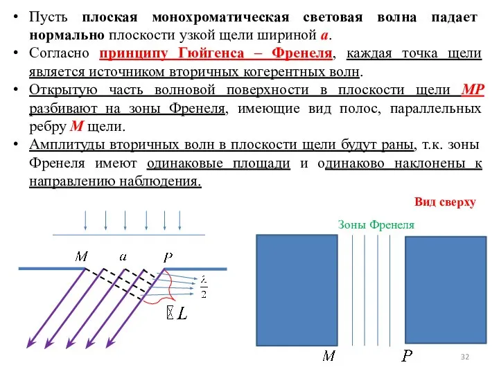 Пусть плоская монохроматическая световая волна падает нормально плоскости узкой щели шириной a.