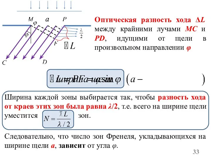 Оптическая разность хода ΔL между крайними лучами MC и PD, идущими от