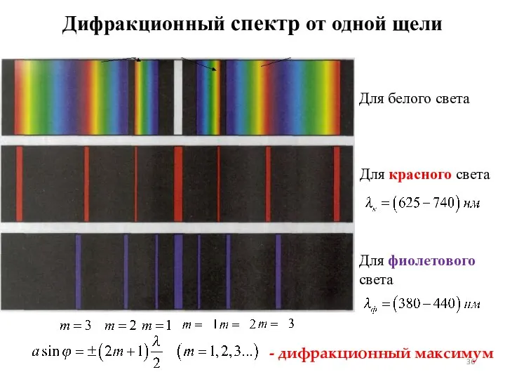 Дифракционный спектр от одной щели Для белого света Для красного света Для