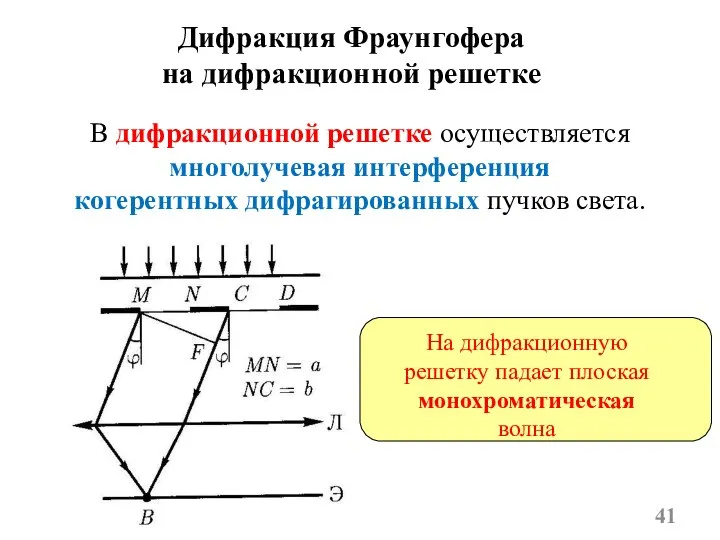 Дифракция Фраунгофера на дифракционной решетке В дифракционной решетке осуществляется многолучевая интерференция когерентных