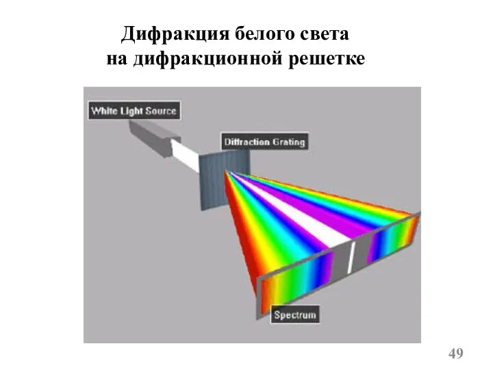 Дифракция белого света на дифракционной решетке