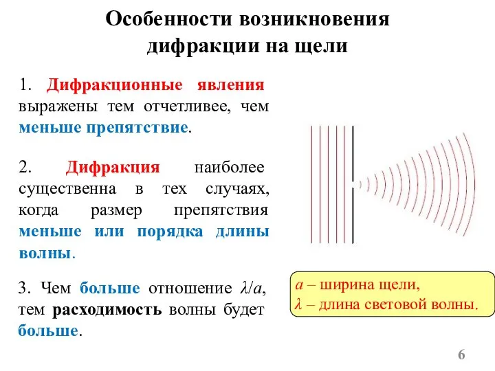 Особенности возникновения дифракции на щели 1. Дифракционные явления выражены тем отчетливее, чем