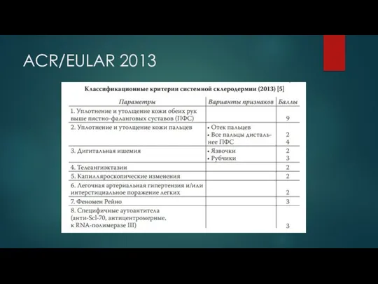 ACR/EULAR 2013