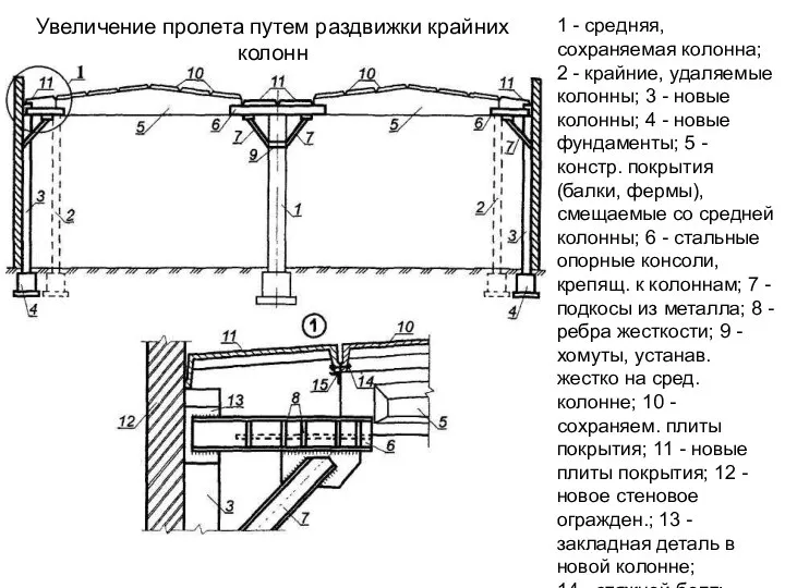 1 - средняя, сохраняемая колонна; 2 - крайние, удаляемые колонны; 3 -