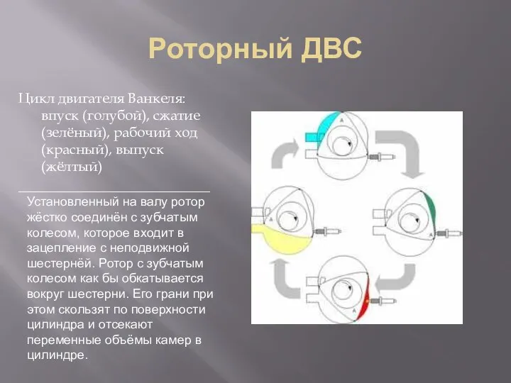 Роторный ДВС Цикл двигателя Ванкеля: впуск (голубой), сжатие (зелёный), рабочий ход (красный),