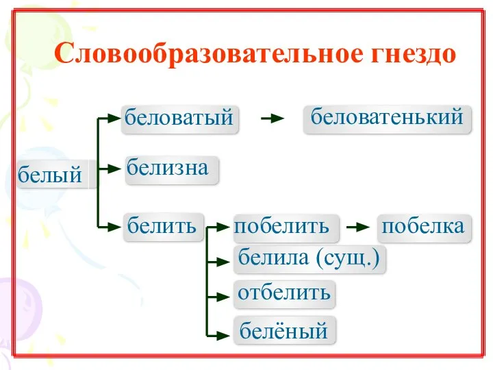 белый беловатый белить беловатенький побелить побелка белизна белила (сущ.) отбелить белёный Словообразовательное гнездо