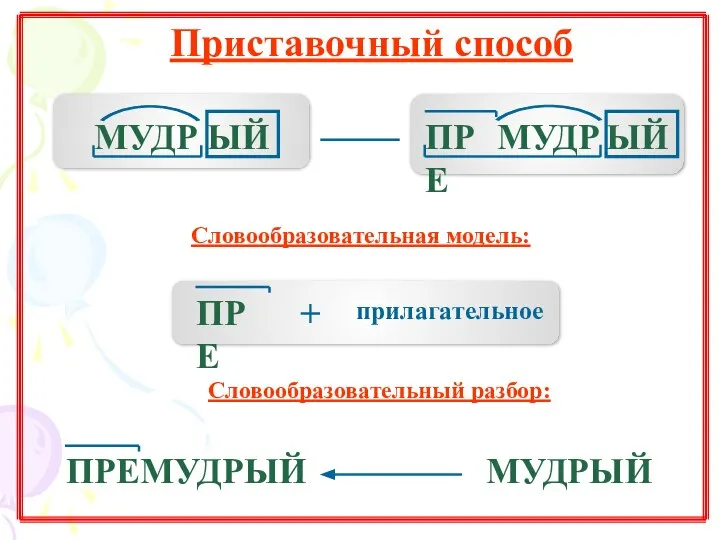 МУДРЫЙ Приставочный способ Словообразовательная модель: Словообразовательный разбор: ЫЙ МУДР ЫЙ МУДР ПРЕ ПРЕМУДРЫЙ ПРЕ + прилагательное