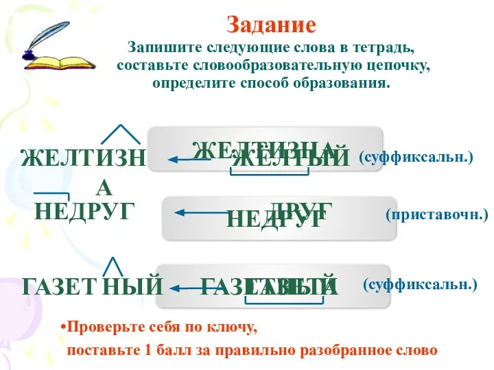 Задание Запишите следующие слова в тетрадь, составьте словообразовательную цепочку, определите способ образования.